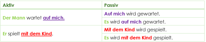 Passiv mit Präpositionalergänzung