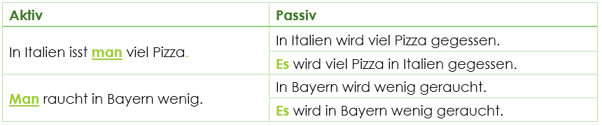 Passiv mit man