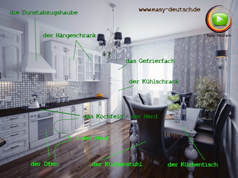 German Vocabulary kitchen